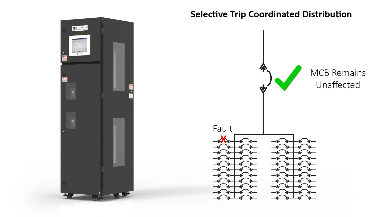 Remote Power Panel Reliability - Selective Trip Coordination