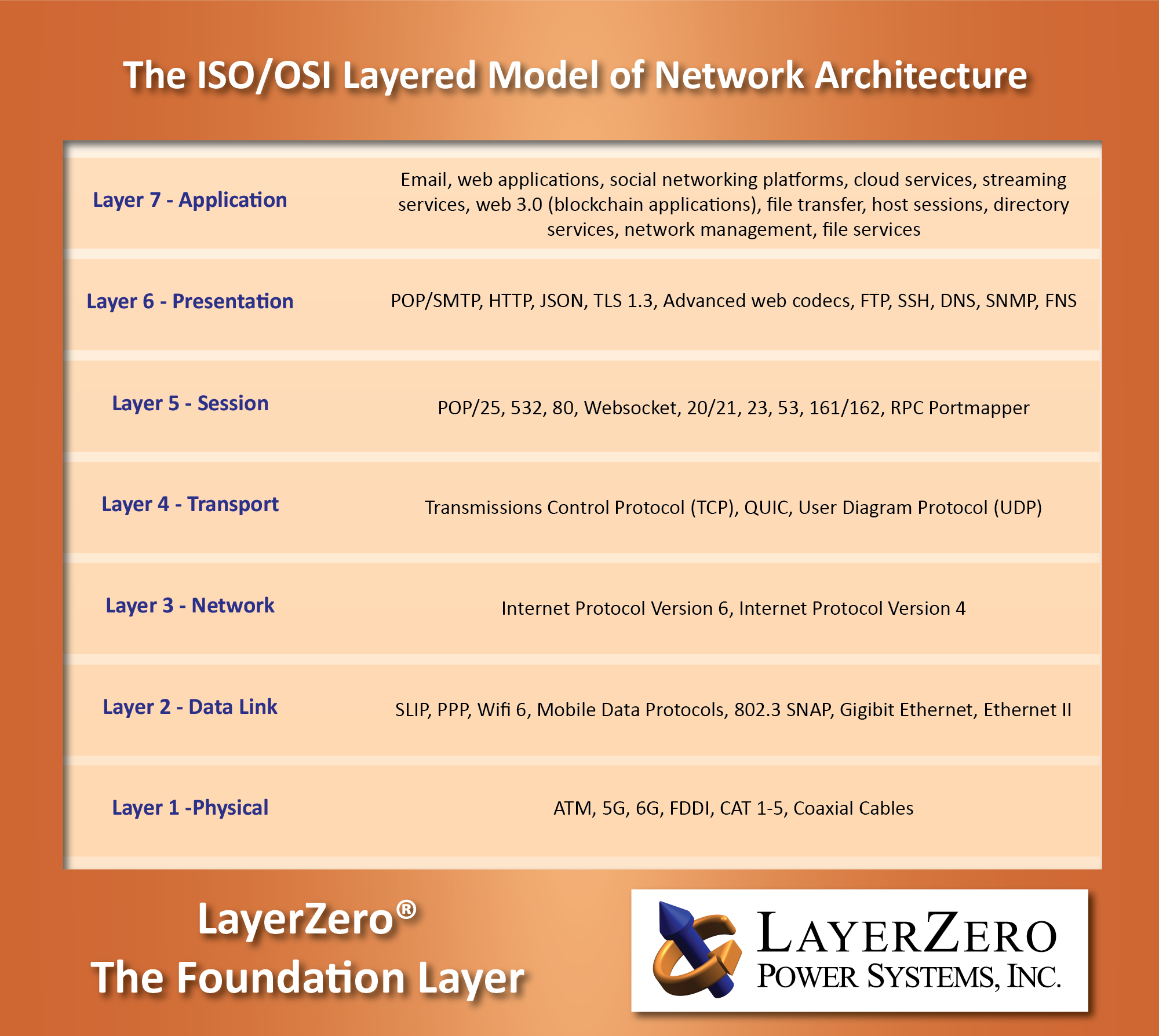 What is LayerZero?