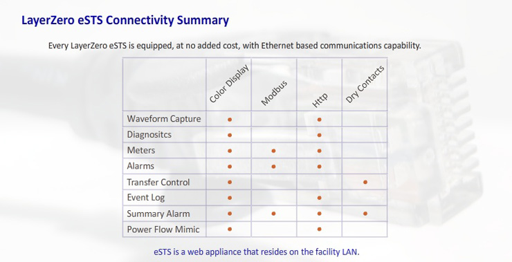 eSTS Static Transfer Switch connectivity summary