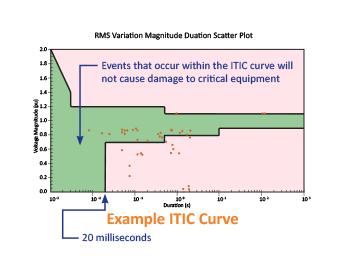 Example ITIC Curve