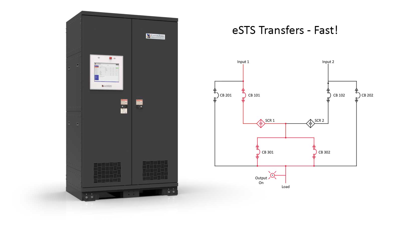 Static Transfer Switch Suppliers and Manufacturers - LayerZero
