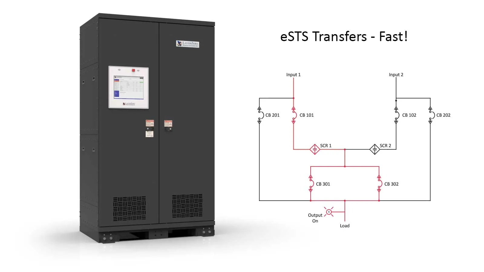 Static Transfer Switch Reliability diagram