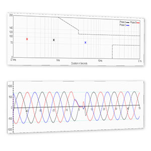 Industry-leading Power Quality Monitoring including Waveform Capture and ITIC Plotting
