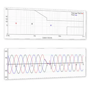 Industry-leading Power Quality Monitoring including Waveform Capture and ITIC Plotting