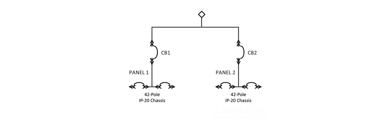 Power Panels Schematic Diagram