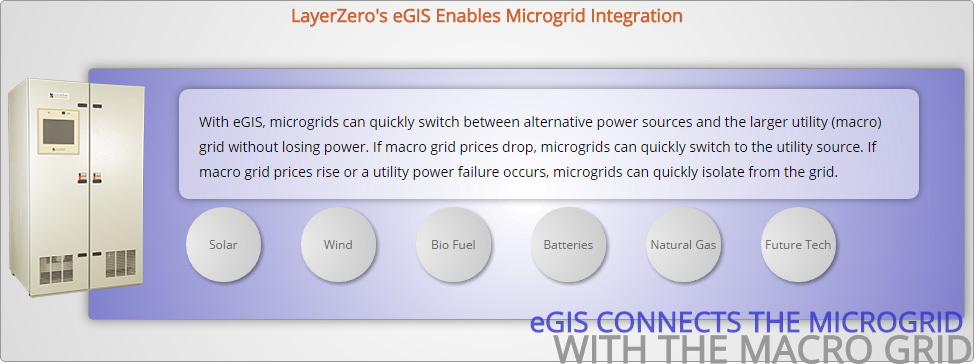 eGIS Microgrid Isolation